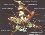 Курсы по изучению музея космонавтики